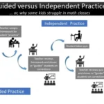 10.3 Independent Practice