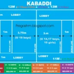 Kabaddi Ground Measurement